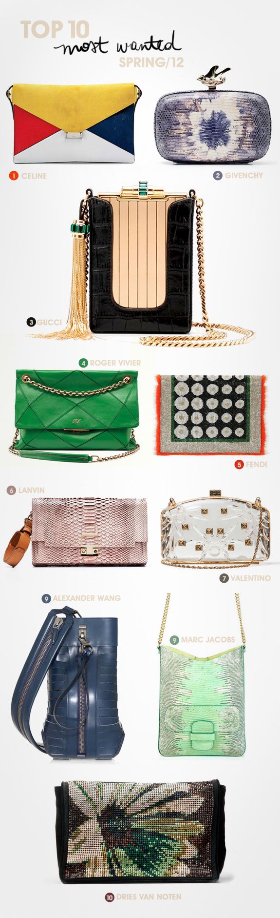 Most wanted bags for Spring 2012